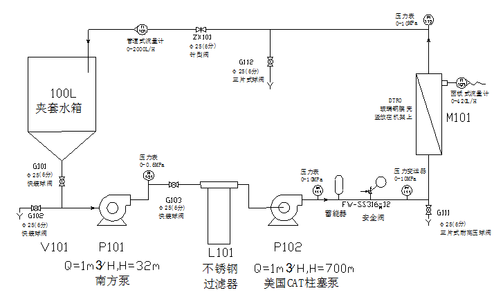 1512611751113355.png DTRO流程圖2.png