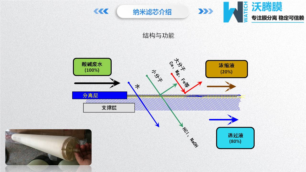 膜分離設備