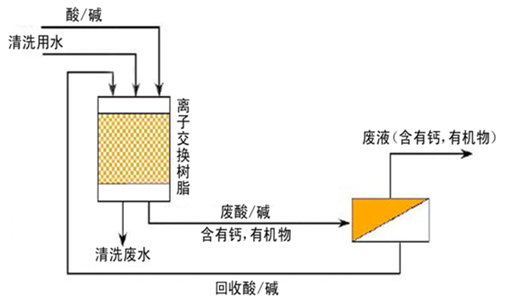 膜分離設(shè)備 膜分離設(shè)備