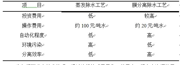 膜分離設備 膜分離設備